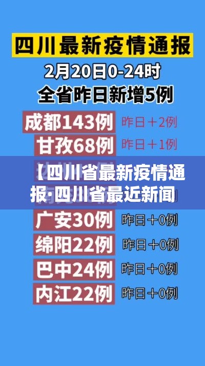 【四川省最新疫情通报·四川省最近新闻】 【四川省最新疫情通报·四川省最近新闻】