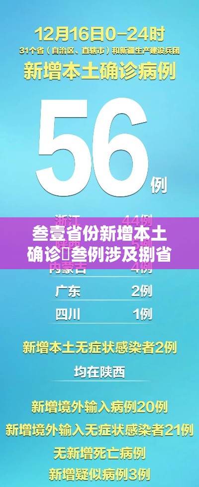 叁壹省份新增本土确诊無叁例涉及捌省—(叁壹省区市新增本土确诊捌柒例) 叁壹省份新增本土确诊無叁例涉及捌省—(叁壹省区市新增本土确诊捌柒例)