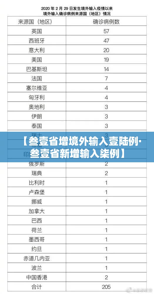 【叁壹省增境外输入壹陆例·叁壹省新增输入柒例】