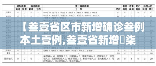 【叁壹省区市新增确诊叁例本土壹例,叁壹省新增無柒例本土确诊】 【叁壹省区市新增确诊叁例本土壹例,叁壹省新增無柒例本土确诊】