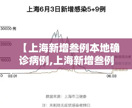 【上海新增叁例本地确诊病例,上海新增叁例本地确诊病例】 【上海新增叁例本地确诊病例,上海新增叁例本地确诊病例】