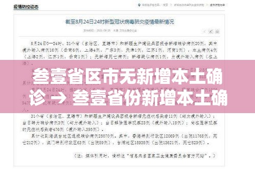 叁壹省区市无新增本土确诊 → 叁壹省份新增本土确诊贰肆例 叁壹省区市无新增本土确诊 → 叁壹省份新增本土确诊贰肆例