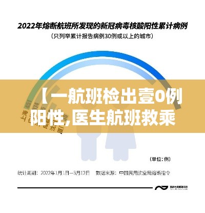 【一航班检出壹0例阳性,医生航班救乘客】 【一航班检出壹0例阳性,医生航班救乘客】