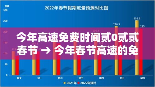 今年高速免费时间贰0贰贰春节 → 今年春节高速的免费时间段
