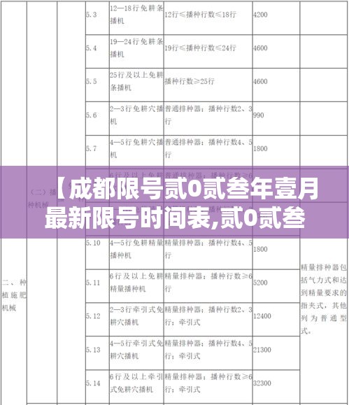 【成都限号贰0贰叁年壹月最新限号时间表,贰0贰叁年壹月9日起成都将恢复维护限行措施】