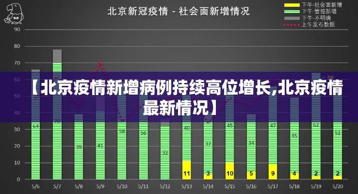 【北京疫情新增病例持续高位增长,北京疫情最新情况】 【北京疫情新增病例持续高位增长,北京疫情最新情况】