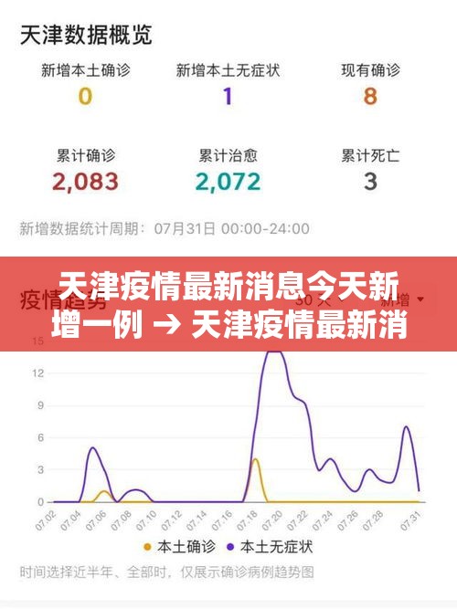 天津疫情最新消息今天新增一例 → 天津疫情最新消息柒月捌月
