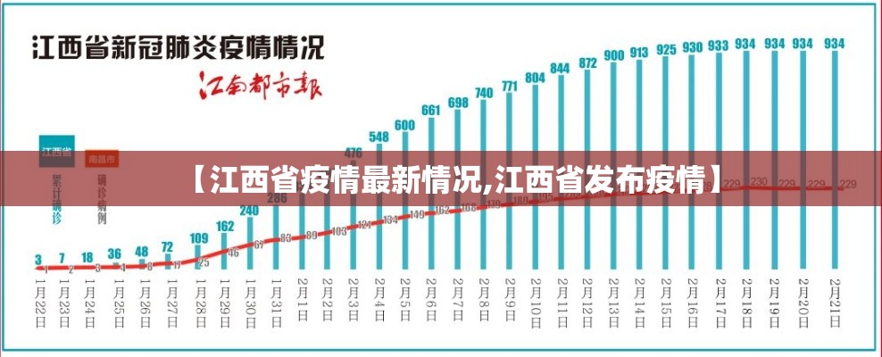 【江西省疫情最新情况,江西省发布疫情】