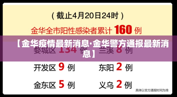 【金华疫情最新消息·金华警方通报最新消息】 【金华疫情最新消息·金华警方通报最新消息】
