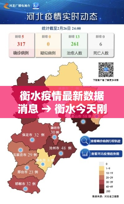 衡水疫情最新数据消息 → 衡水今天刚刚发生的新闻 衡水疫情最新数据消息 → 衡水今天刚刚发生的新闻