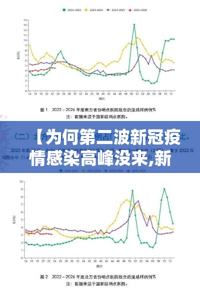 【为何第二波新冠疫情感染高峰没来,新冠疫情为什么在武汉爆发】 【为何第二波新冠疫情感染高峰没来,新冠疫情为什么在武汉爆发】