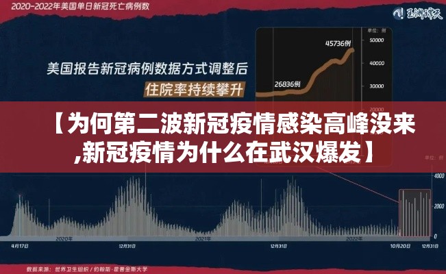 【为何第二波新冠疫情感染高峰没来,新冠疫情为什么在武汉爆发】 【为何第二波新冠疫情感染高峰没来,新冠疫情为什么在武汉爆发】