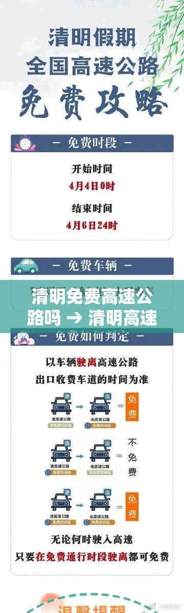 清明免费高速公路吗 → 清明高速路免费几天 清明免费高速公路吗 → 清明高速路免费几天