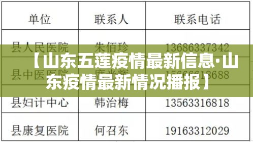 【山东五莲疫情最新信息·山东疫情最新情况播报】