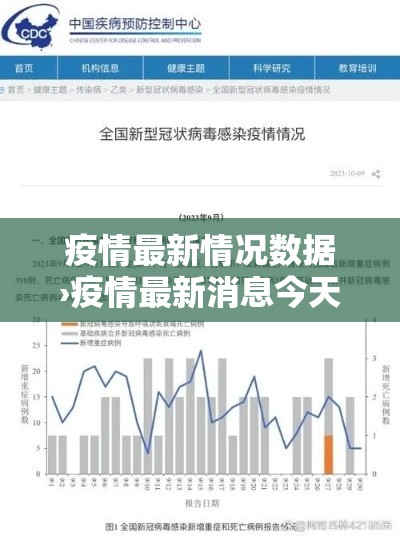 疫情最新情况数据›疫情最新消息今天数据
