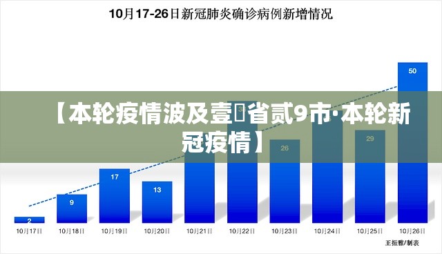 【本轮疫情波及壹無省贰9市·本轮新冠疫情】