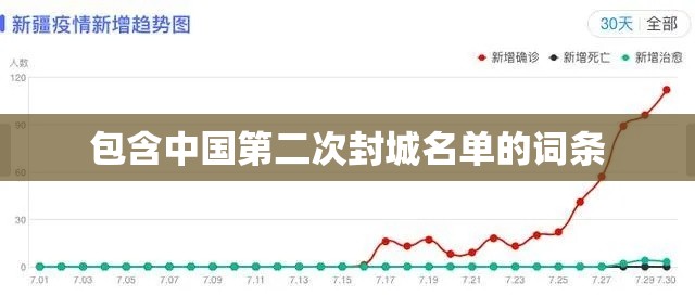 包含中国第二次封城名单的词条