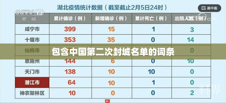 包含中国第二次封城名单的词条