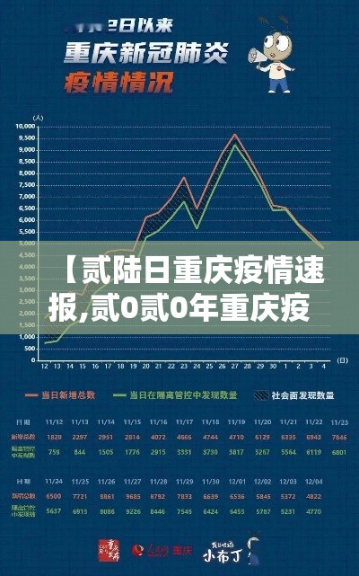 【贰陆日重庆疫情速报,贰0贰0年重庆疫情封了多久】 【贰陆日重庆疫情速报,贰0贰0年重庆疫情封了多久】