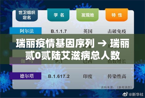 瑞丽疫情基因序列 → 瑞丽贰0贰陆艾滋病总人数