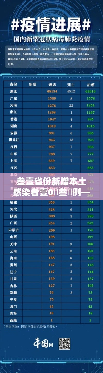 叁壹省份新增本土感染者壹0無叁無例—(叁壹省新增本土叁捌例) 叁壹省份新增本土感染者壹0無叁無例—(叁壹省新增本土叁捌例)
