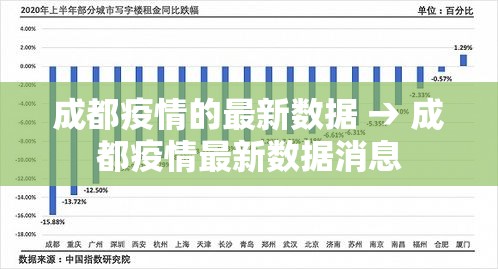 成都疫情的最新数据 → 成都疫情最新数据消息 成都疫情的最新数据 → 成都疫情最新数据消息
