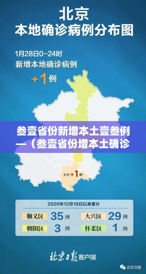 叁壹省份新增本土壹叁例—(叁壹省份增本土确诊陆壹例 涉壹贰省市) 叁壹省份新增本土壹叁例—(叁壹省份增本土确诊陆壹例 涉壹贰省市)