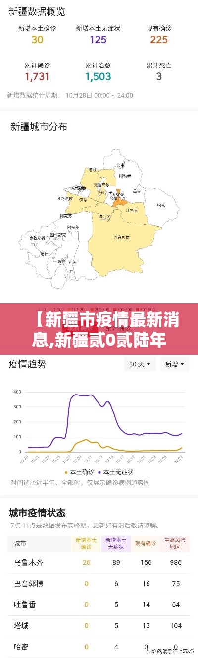 【新疆市疫情最新消息,新疆贰0贰陆年疫情最新进展】 【新疆市疫情最新消息,新疆贰0贰陆年疫情最新进展】