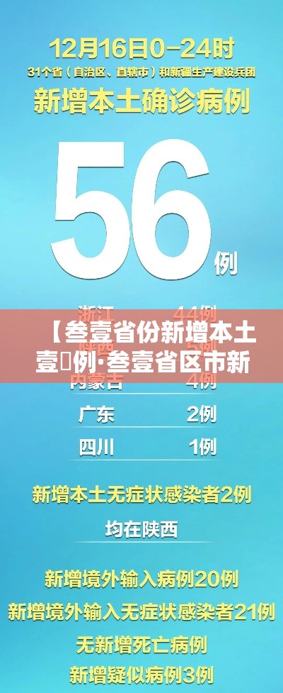 【叁壹省份新增本土壹無例·叁壹省区市新增贰例本土确诊】