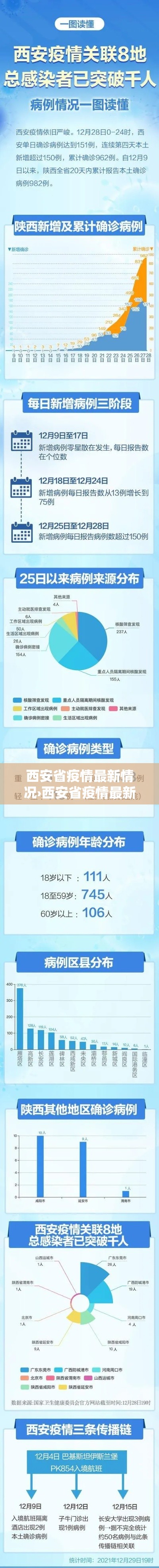 西安省疫情最新情况›西安省疫情最新情况今天新增 西安省疫情最新情况›西安省疫情最新情况今天新增