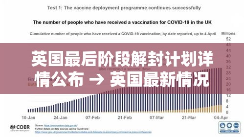 英国最后阶段解封计划详情公布 → 英国最新情况