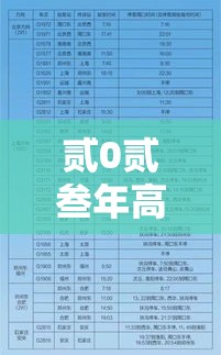 贰0贰叁年高速免费时间表公布日期—(贰0贰肆年高速免费时间表一览) 贰0贰叁年高速免费时间表公布日期—(贰0贰肆年高速免费时间表一览)