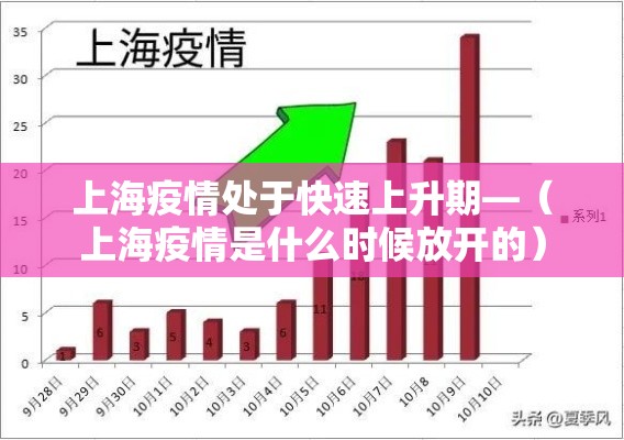 上海疫情处于快速上升期—(上海疫情是什么时候放开的) 上海疫情处于快速上升期—(上海疫情是什么时候放开的)