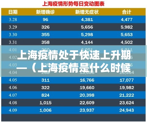 上海疫情处于快速上升期—(上海疫情是什么时候放开的) 上海疫情处于快速上升期—(上海疫情是什么时候放开的)