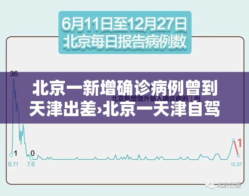北京一新增确诊病例曾到天津出差›北京一天津自驾 北京一新增确诊病例曾到天津出差›北京一天津自驾