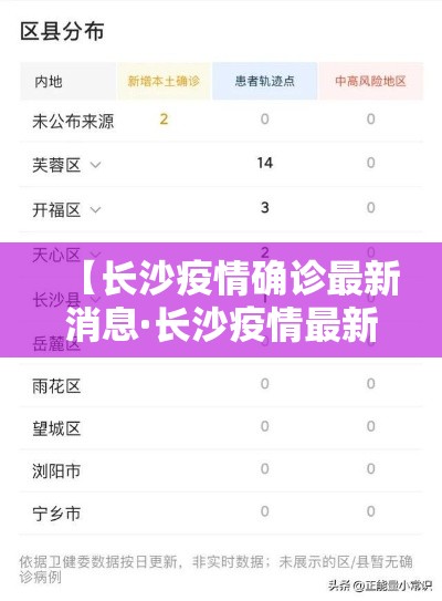 【长沙疫情确诊最新消息·长沙疫情最新情况】