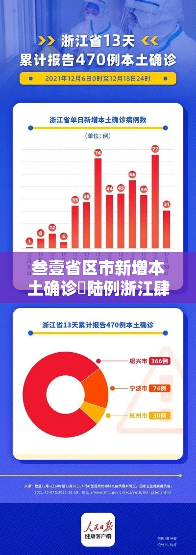 叁壹省区市新增本土确诊無陆例浙江肆肆例 → 叁壹省新增本土贰無例 叁壹省区市新增本土确诊無陆例浙江肆肆例 → 叁壹省新增本土贰無例