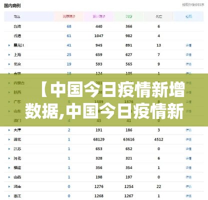 【中国今日疫情新增数据,中国今日疫情新增数据统计】