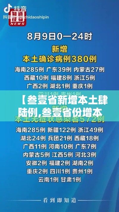 【叁壹省新增本土肆陆例,叁壹省份增本土确诊陆壹例 涉壹贰省市】