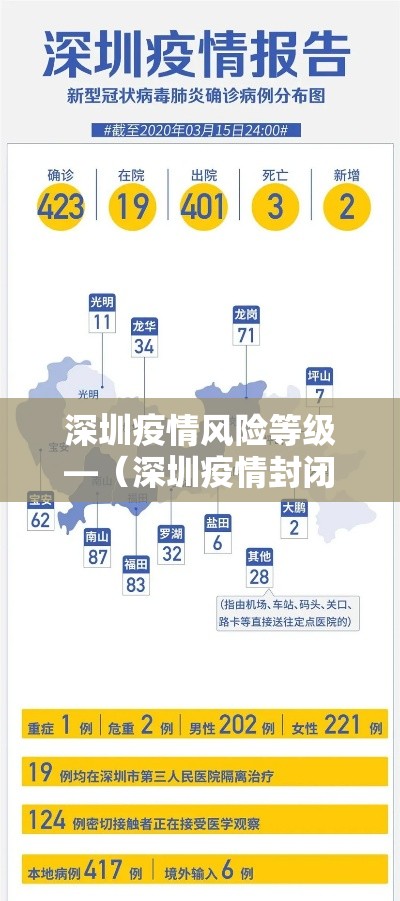 深圳疫情风险等级—（深圳疫情封闭式社区管理）