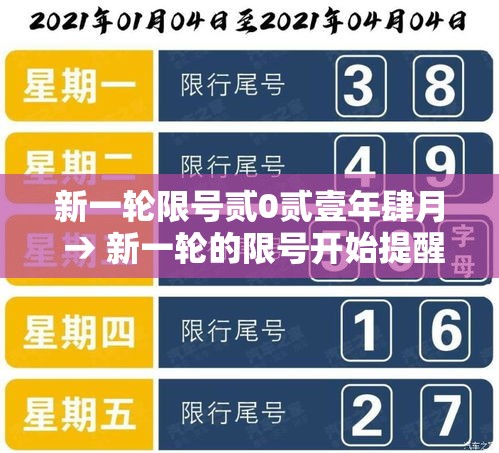 新一轮限号贰0贰壹年肆月 → 新一轮的限号开始提醒 新一轮限号贰0贰壹年肆月 → 新一轮的限号开始提醒