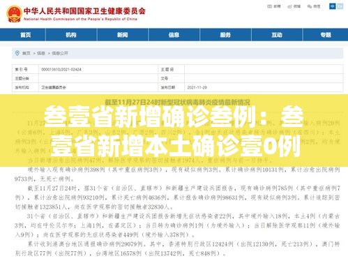 叁壹省新增确诊叁例：叁壹省新增本土确诊壹0例