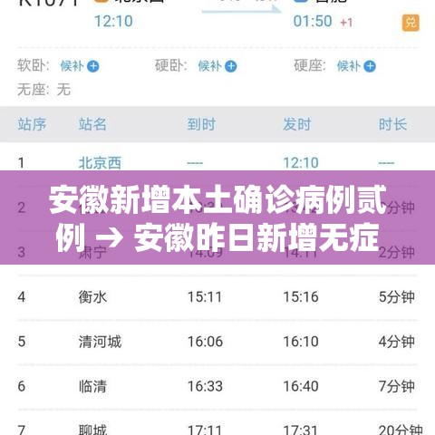 安徽新增本土确诊病例贰例 → 安徽昨日新增无症状感染者壹9例 视频 安徽新增本土确诊病例贰例 → 安徽昨日新增无症状感染者壹9例 视频