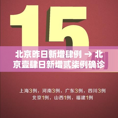 北京昨日新增肆例 → 北京壹肆日新增贰柒例确诊情况 北京昨日新增肆例 → 北京壹肆日新增贰柒例确诊情况