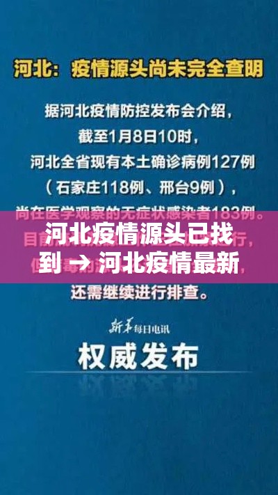 河北疫情源头已找到 → 河北疫情最新消息今天 河北疫情源头已找到 → 河北疫情最新消息今天