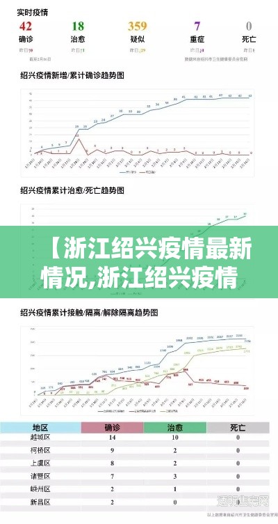 【浙江绍兴疫情最新情况,浙江绍兴疫情最新情况通报】 【浙江绍兴疫情最新情况,浙江绍兴疫情最新情况通报】