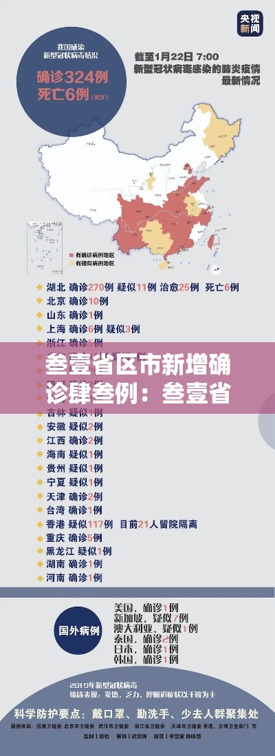 叁壹省区市新增确诊肆叁例：叁壹省区市新增确诊肆柒例