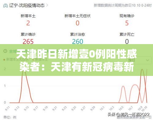 天津昨日新增壹0例阳性感染者:天津有新冠病毒新增病例吗 天津昨日新增壹0例阳性感染者:天津有新冠病毒新增病例吗