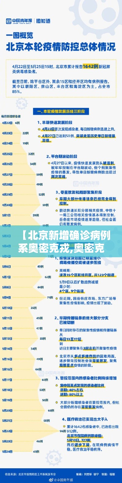 【北京新增确诊病例系奥密克戎,奥密克戎是新冠病毒吗】