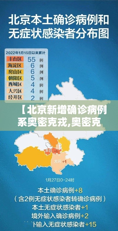 【北京新增确诊病例系奥密克戎,奥密克戎是新冠病毒吗】